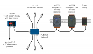 Схема подключения Modbus Master для PyroMiniBus и 6-канальной системы измерения температуры PM180