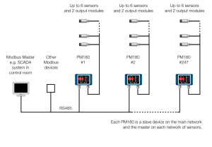 Схема подключения Modbus для 6-канальной системы измерения температуры PM180