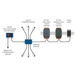 Схема подключения Modbus Master для 6-канальной системы измерения температуры PyroMiniBus и PM180