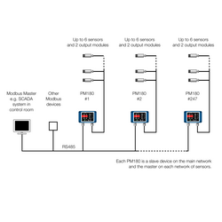 Схема подключения Modbus для 6-канальной системы измерения температуры PM180