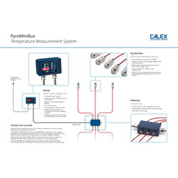 PyroMiniBus Система измерения температуры