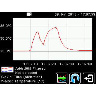 Температурная диаграмма 6-канальной системы измерения температуры PM180